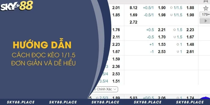 Kèo 1/1.5 là gì? Tìm hiểu cách đọc kèo và các yếu tố ảnh hưởng 2 Hướng dẫn cách đọc kèo 1/1.5 đơn giản và dễ hiểu