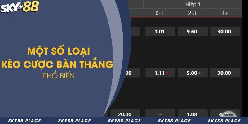 Kèo bàn thắng là gì? Tổng hợp các kèo cược bàn thắng thông dụng 2 Một số loại kèo cược bàn thắng phổ biến